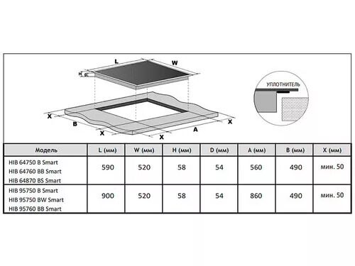 indukcionnaavarochnaapoverhnostkortinghib95750bwsmart_6_5348880